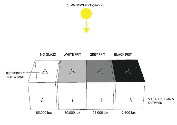 RGB%20Test%20Box%20Diagram-01