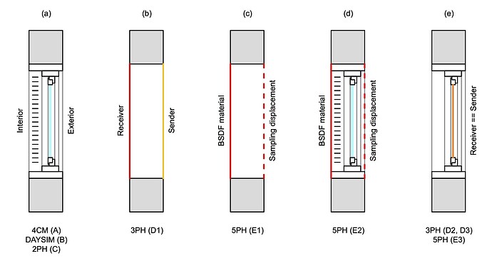 Figure02