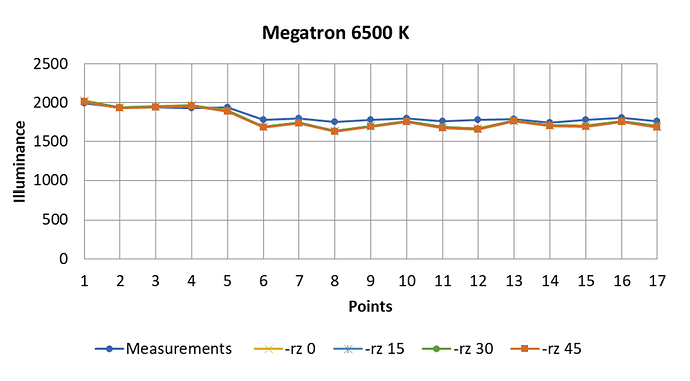 Megatron_6500K