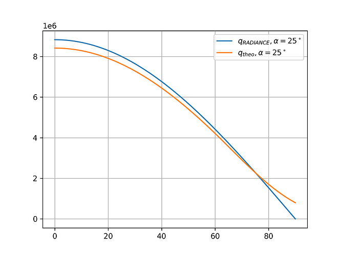 test2