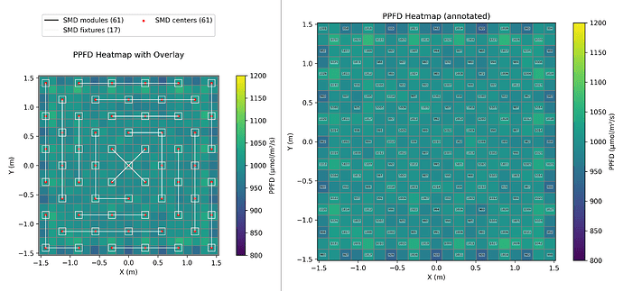 ppfd-heatmap